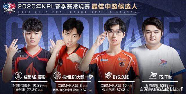 DOTA2圈内人爆料：搞DOTA2不如LOL赚钱？