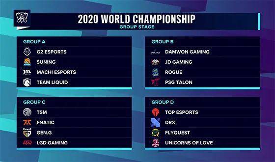 英雄联盟世界赛最新的瑞士轮形势