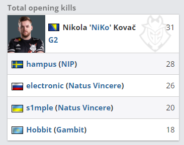 Croco：我想把这个MVP献给队友们