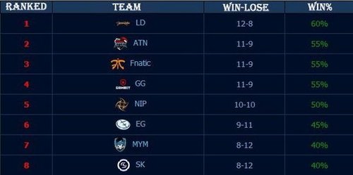 Doinb回应退役：本来就是打算回家养猪，但计划有变！